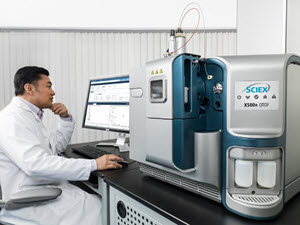 Confidently Screen For Your Usual Suspects—Plus Those That May Be Lurking Within Your Food Sample