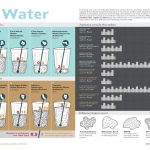 Using mass spectrometry to identify and quantify contaminants in water samples
