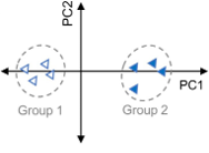 What are my normalization options in MarkerView software and when should I use them?
